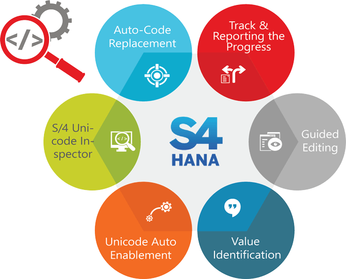 ERPHUB SAP HANA Course in Vizag